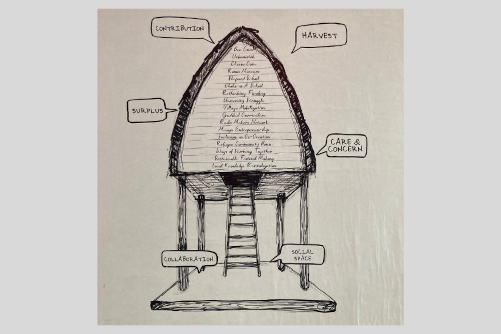 Plakát a lumbung-működésről a documenta egyik helyszínén  Fotó: Garamvölgyi Virág